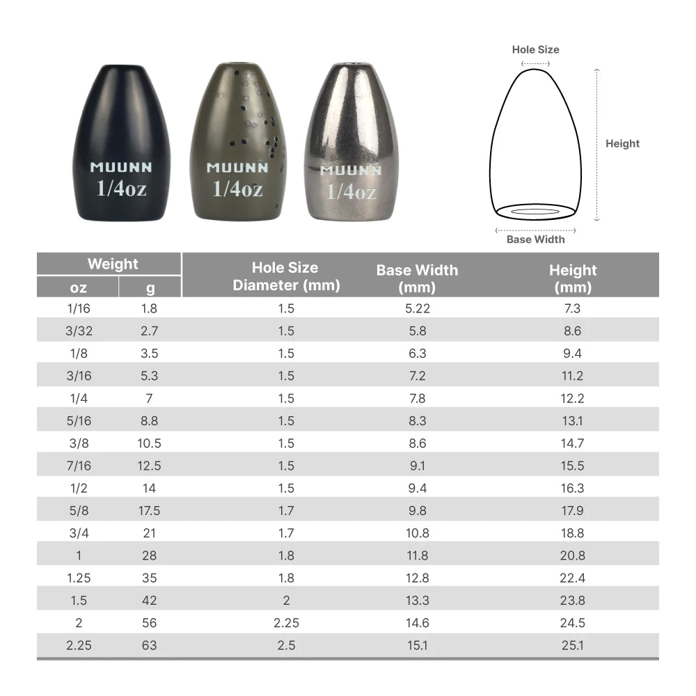 Tungsten Fishing Weights, 1/16 OZ - 2 OZ Bass, Trout Soft Lure Accessories, Bullet Shaped Weights, Green Pumpkin